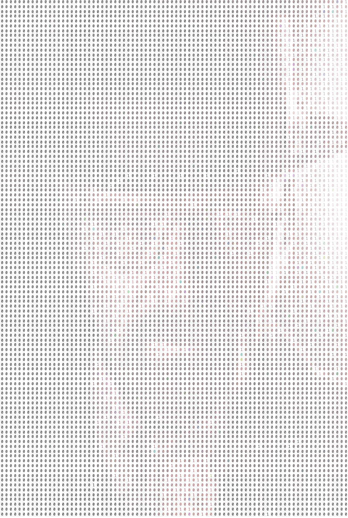 Heisenberg ASCII artwork